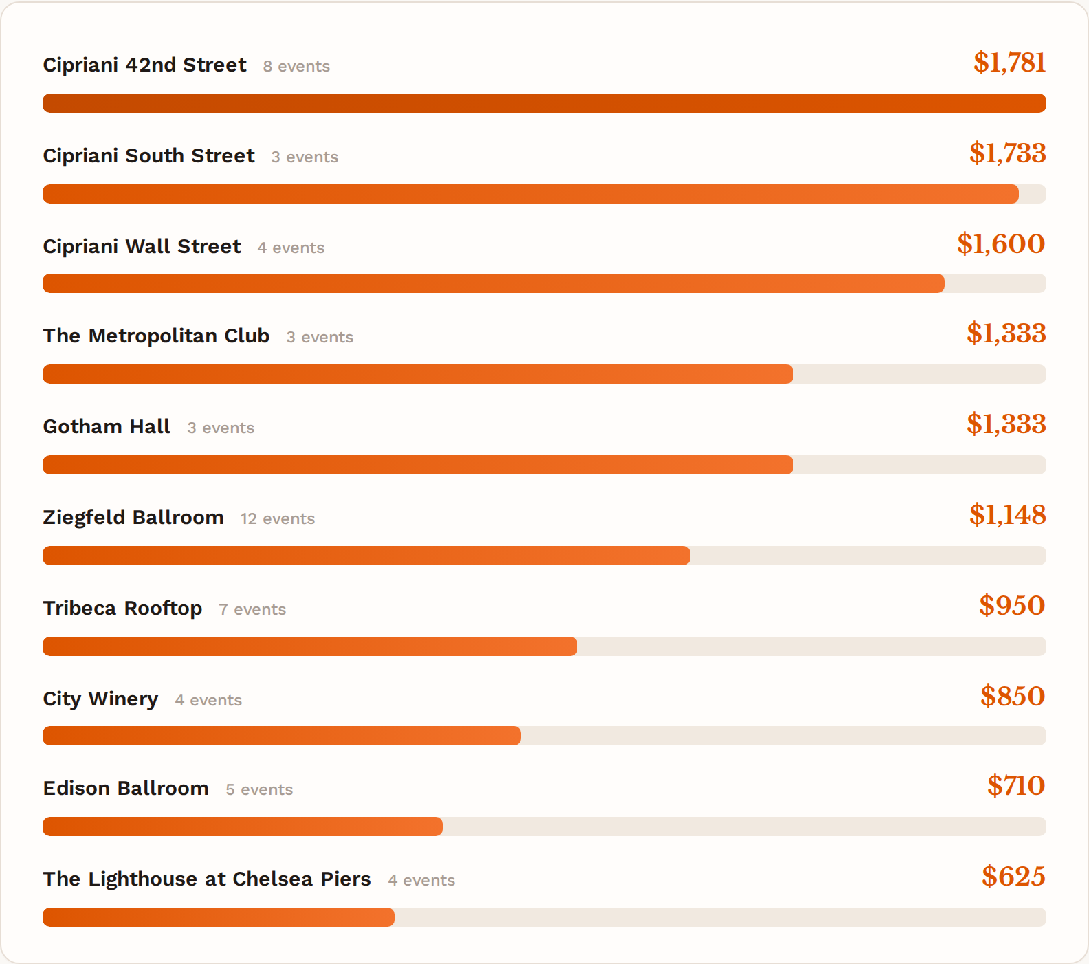 fig-venue-price.png